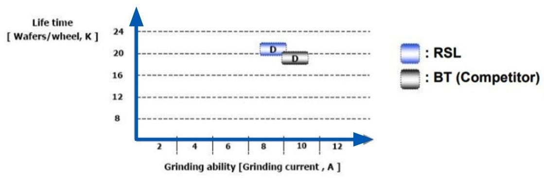 磨輪系列 磨輪系列