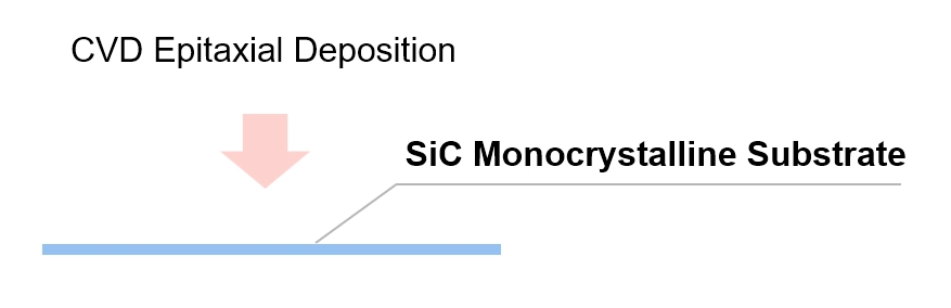 SiC Epitaxial Wafers SiC Epitaxial Wafers